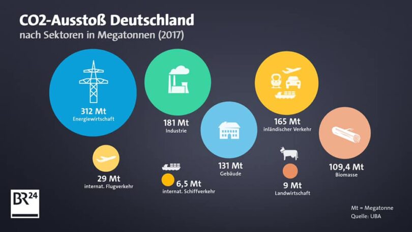 Grafiken Fakten Zur Klimakrise grafiken-fakten-zur-klimakrise